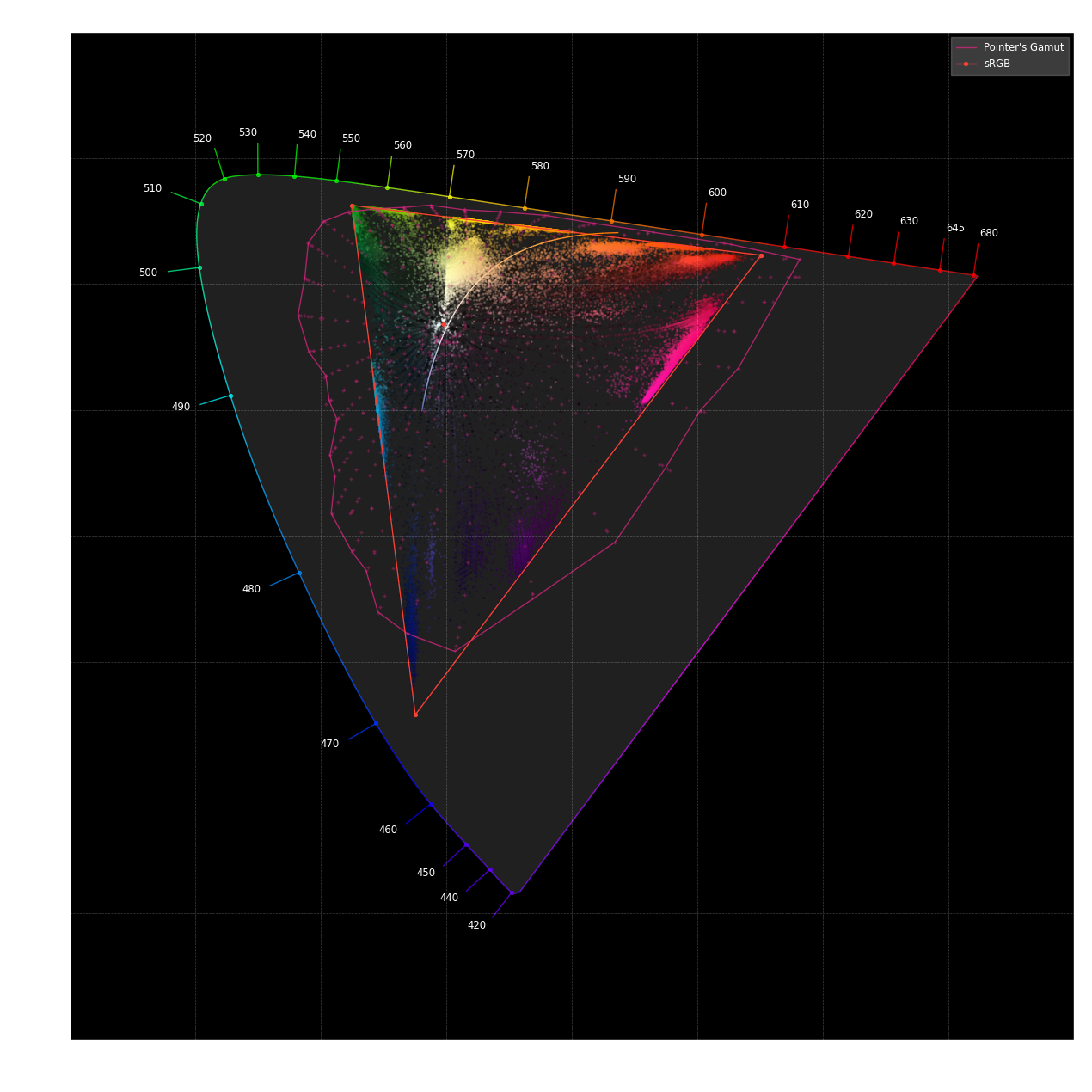 /images/Blog_Chromaticity_Diagram_CIE1976UCS_Advanced_Customisation.png