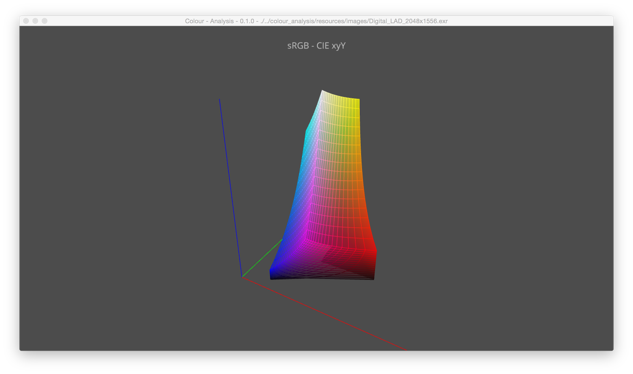 /images/CIE_xyY_sRGB.png