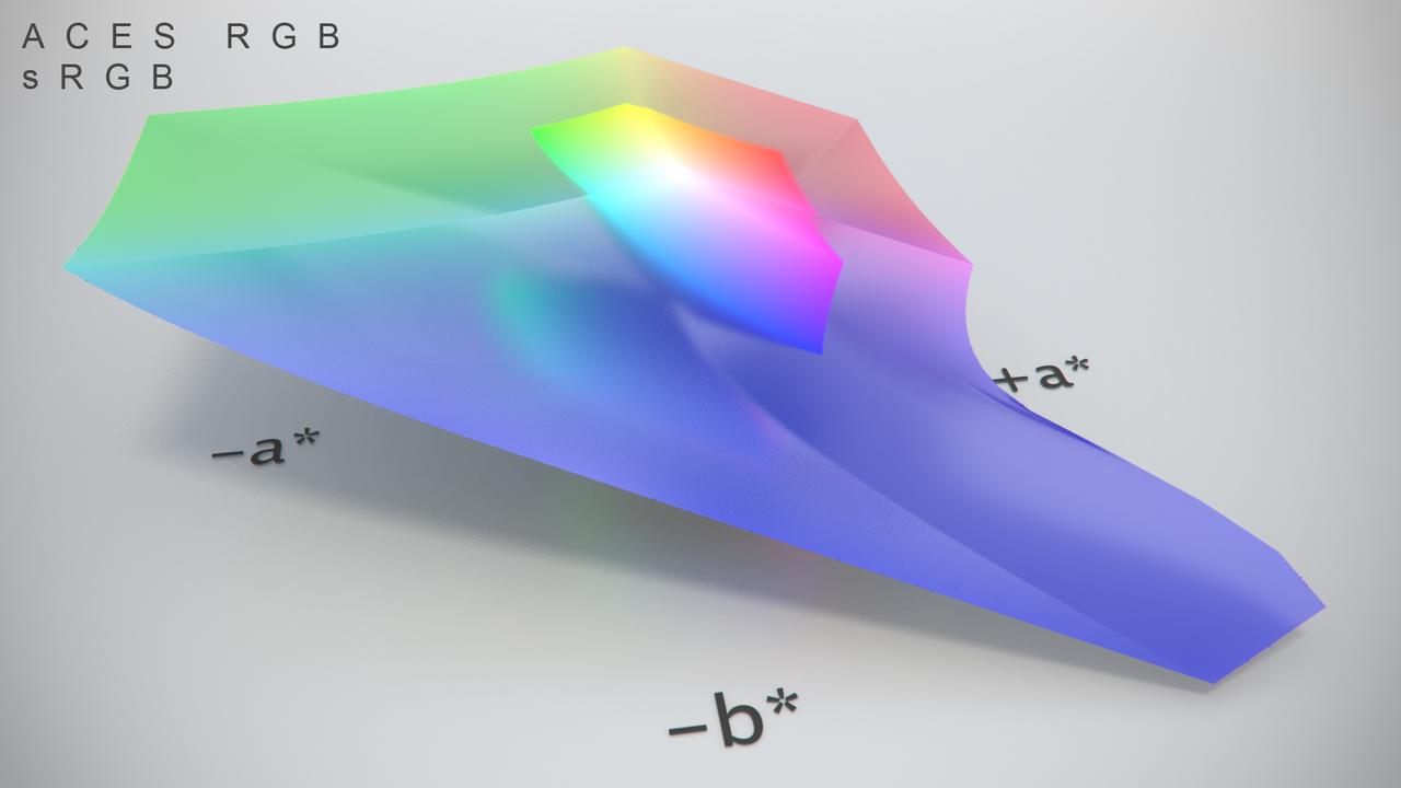 https://www.colour-science.org/images/Maya_sRGB_ACES_RGB_CIE_Lab_001.jpg