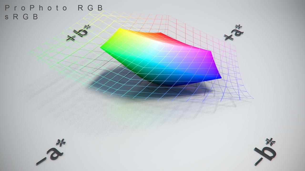 https://www.colour-science.org/images/Maya_sRGB_ProPhoto_RGB_CIE_Lab_001.jpg